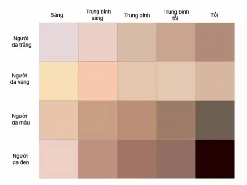 Chọn Màu Áo Phù Hợp Với Làn Da