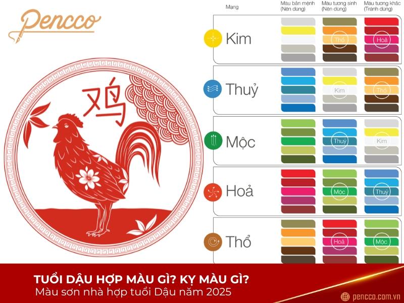 Màu Sắc Hợp Tuổi Dậu Theo Năm Sinh